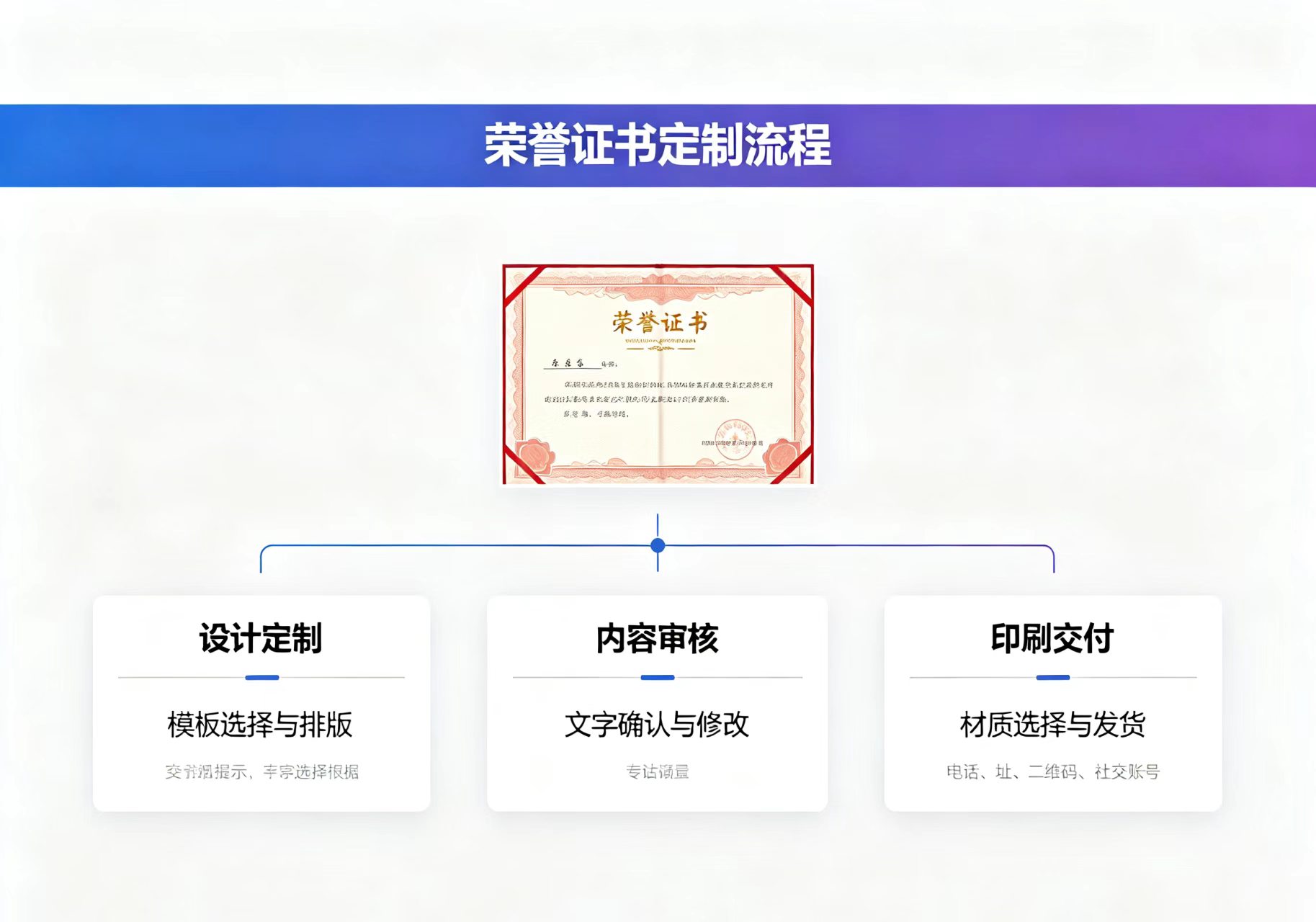 本地证件制作价格对比：为什么说90%的人第一步就选错了
